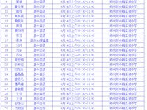 [通知]长沙市信息技术提升工程第一批上机考试时间及说明