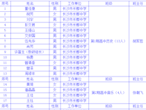 [培训]长沙市市直学校教师信息技术应用能力提升工程网络研修与校本培训名单