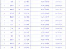 【研训】“新苗工程”——“以学定教，设计教学”主题培训