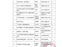 【论文】我校何琼老师的论文获《湖南教育》（D版）2016“年度佳作”殊荣